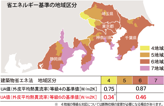 省エネ基準地域区分