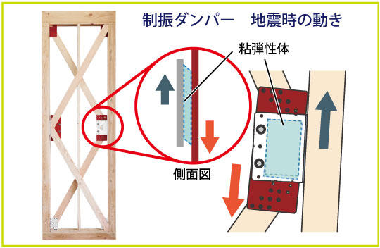 制振ダンパーの地震時の動き